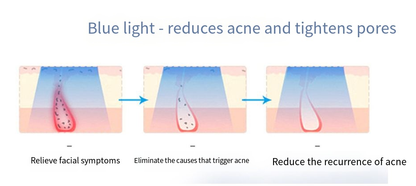 LED Beauty Mask – Light Therapy Face Mask for At-Home Skincare